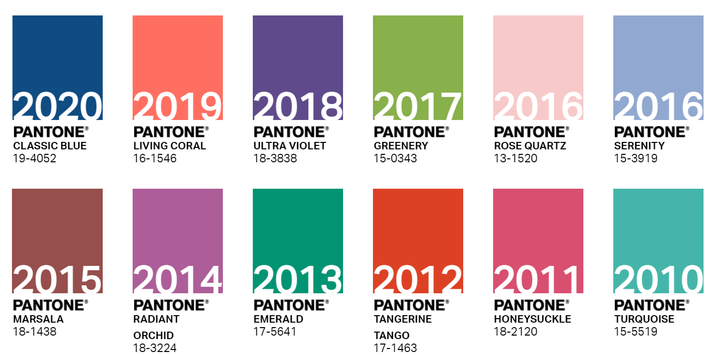 Pantone of the year 2021. Kolor roku według Pantone Color Institute