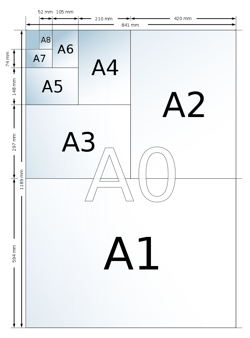 Formaty Papieru. Poznaj Te, Które Są Najbardziej Popularne - Blog Piga ...
