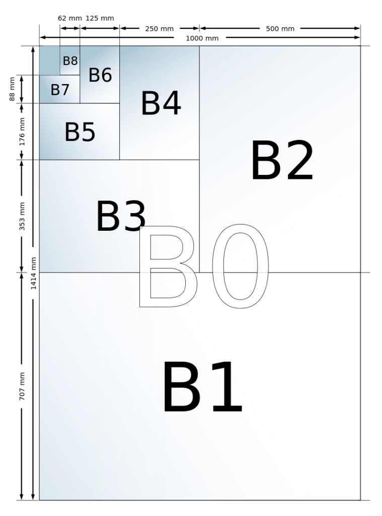 Formaty Papieru. Poznaj Te, Które Są Najbardziej Popularne - Blog Piga ...